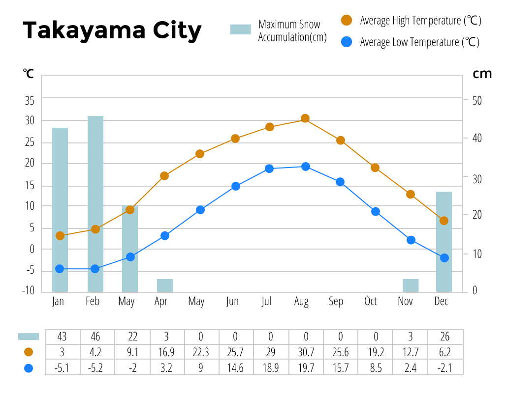 Travel Tips VISIT GIFU JAPAN Official Tourism site